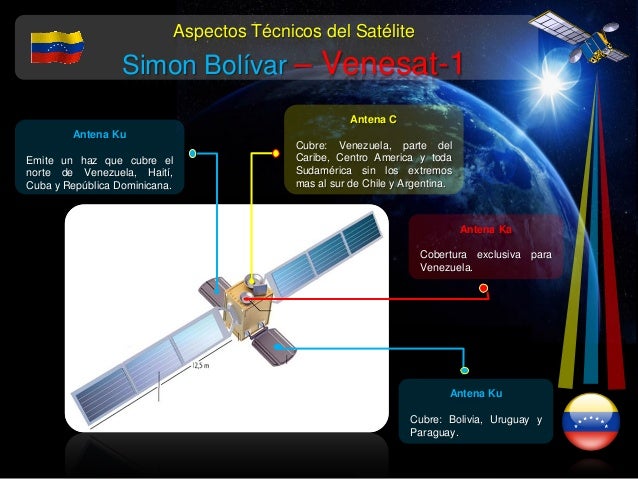 Ver fotos del satelite simon bolivar 12 Ver fotos del satelite simon bolivar 35